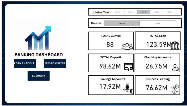 Banking Data Analytics & Power BI